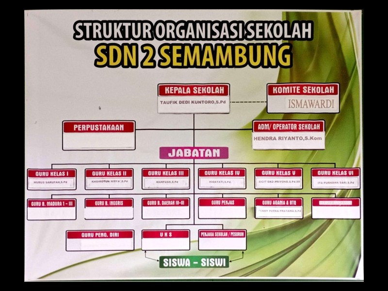 Struktur Organisasi - SD NEGERI 2 SEMAMBUNG